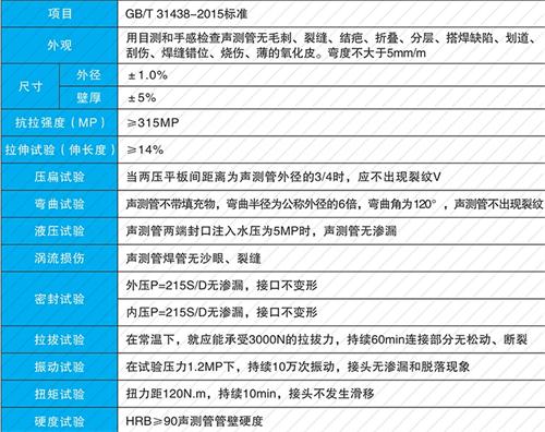 苏家屯套筒式声测管生产性能特点